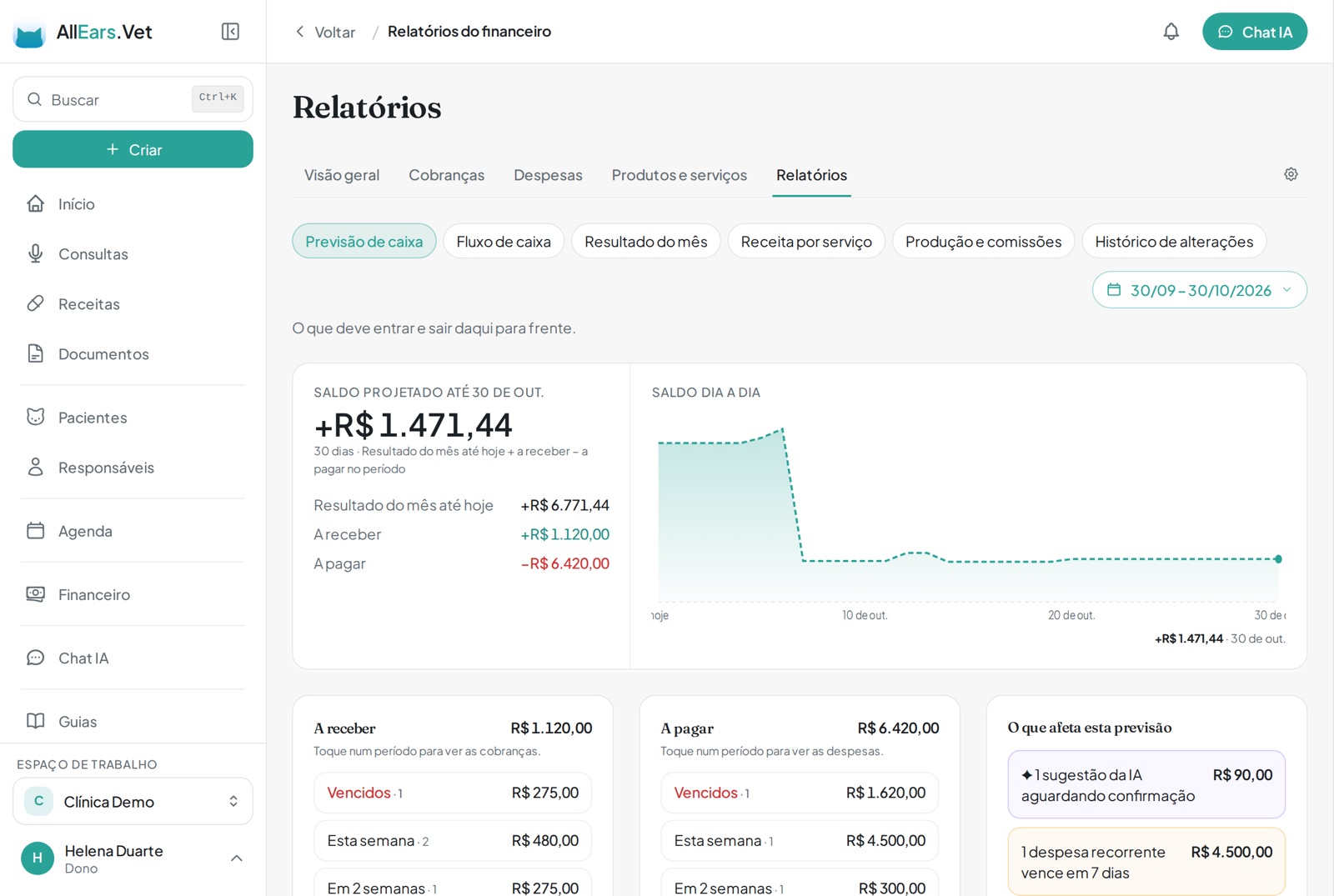 Previsão de caixa com o saldo projetado para os próximos 30 dias e o gráfico do saldo dia a dia