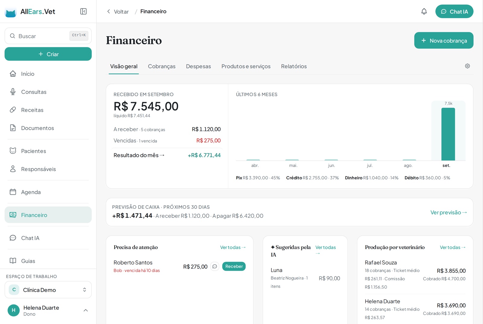 Visão geral do Financeiro com o recebido no mês, o que falta receber, as formas de pagamento e a previsão de caixa